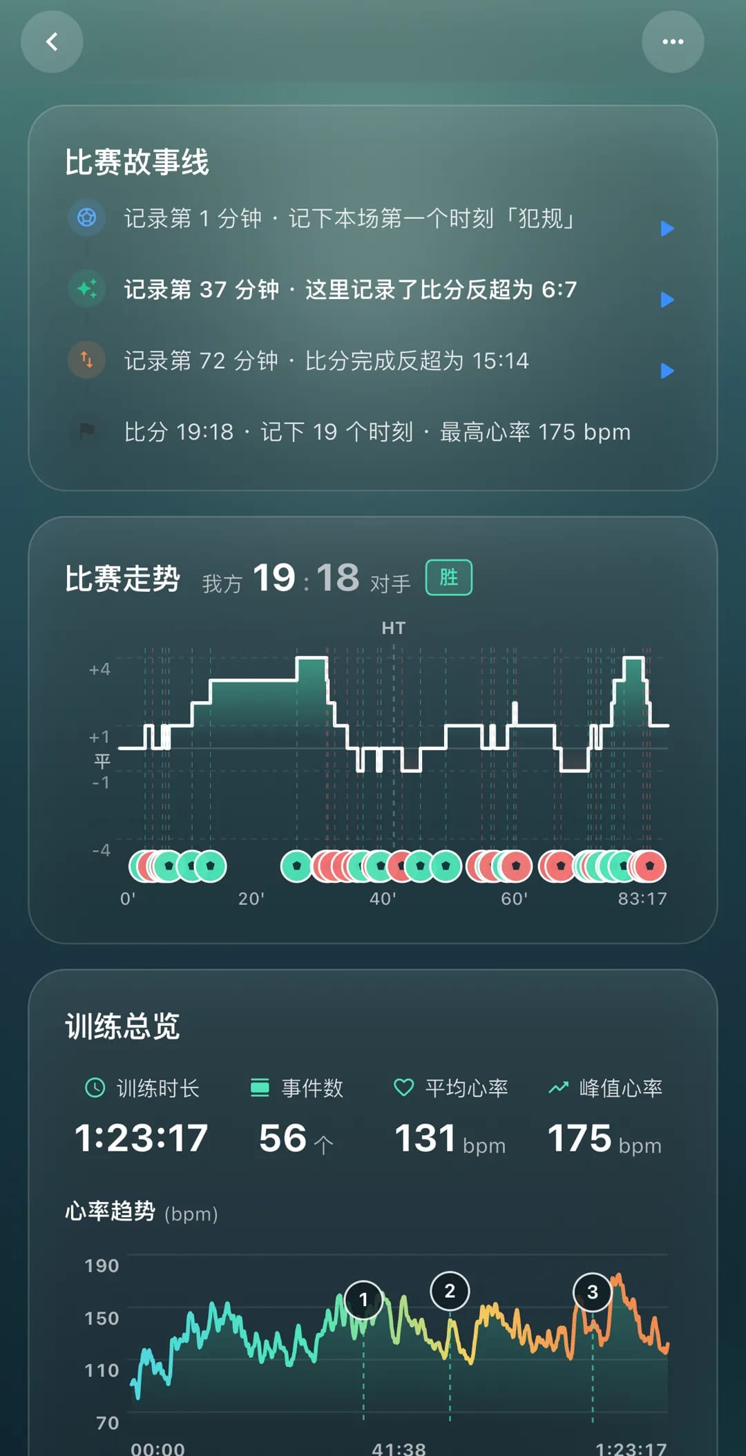 运动复盘页：比赛故事线、比分走势曲线、训练总览与心率趋势